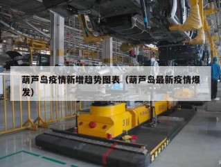 葫芦岛疫情新增趋势图表（葫芦岛最新疫情爆发）