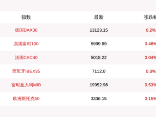 pc2.8走势预测网站✅_㊙pc28结果参考 pc28.pk