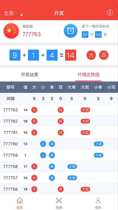 幸运28预测在线预测✅_㊙️加拿大3011880预测结果