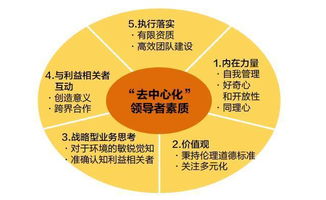 文科生的春天,多元化时代中的新机遇与挑战 文科生的春天,多元化时代中的新机遇与挑战