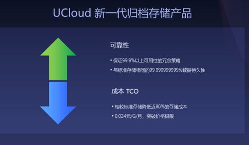 数字时代下的存储迷思,为何删除照片后内存未变 数字时代下的存储迷思,为何删除照片后内存未变